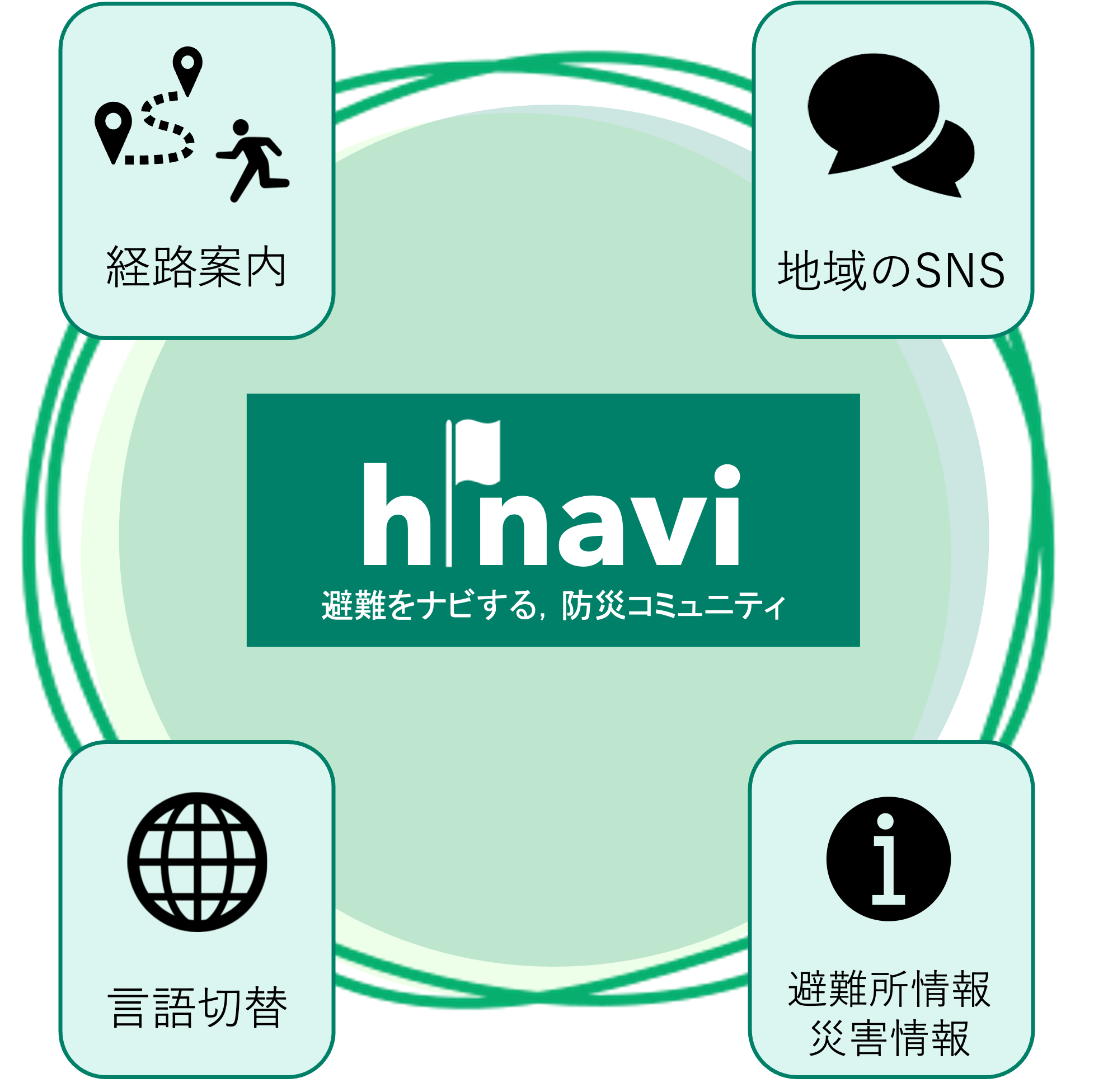 hinaviの説明